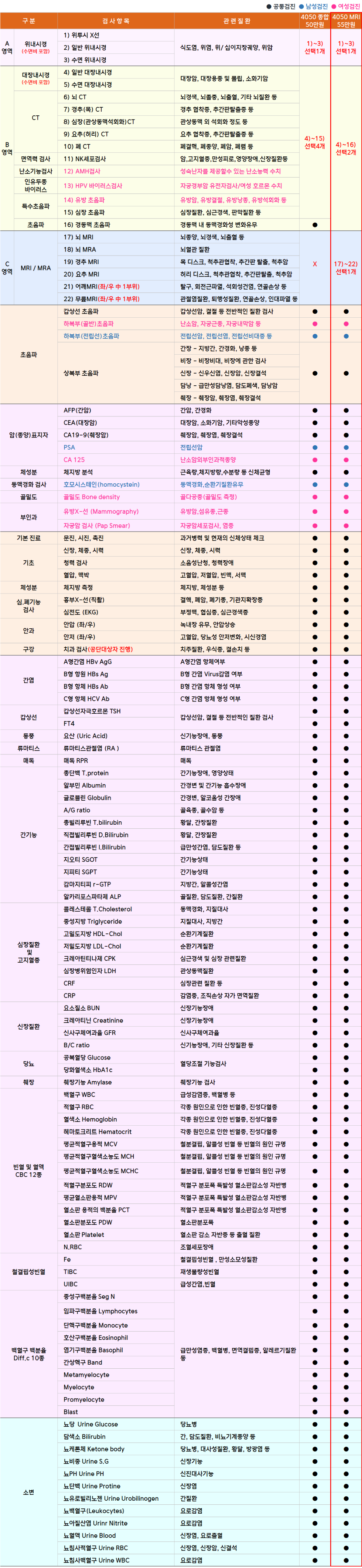 김포우리_4050 MRI형.png