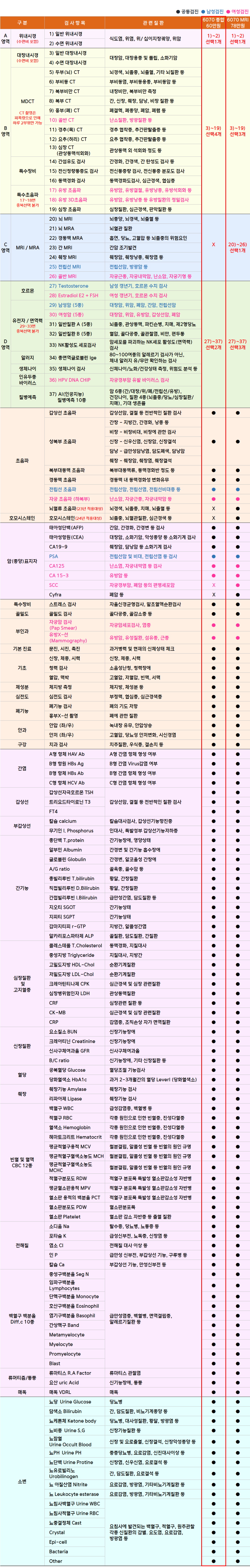 지인_6070 종합.png