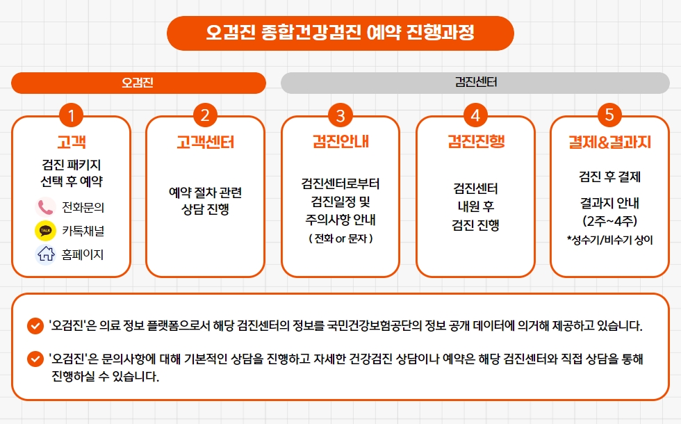 오검진 하단.jpg