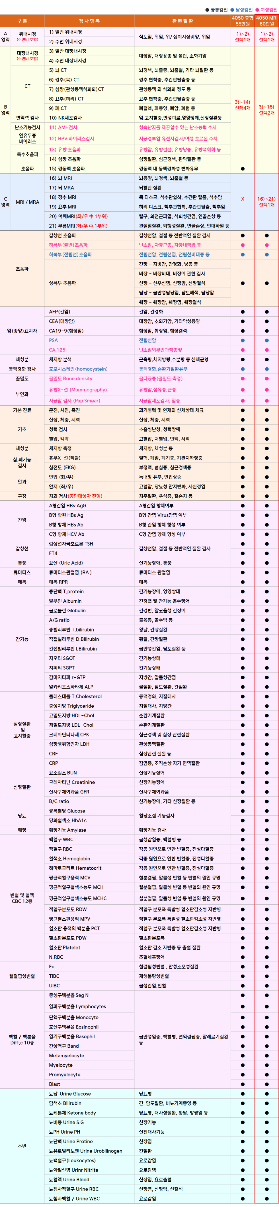 김포우리_4050 MRI형.png