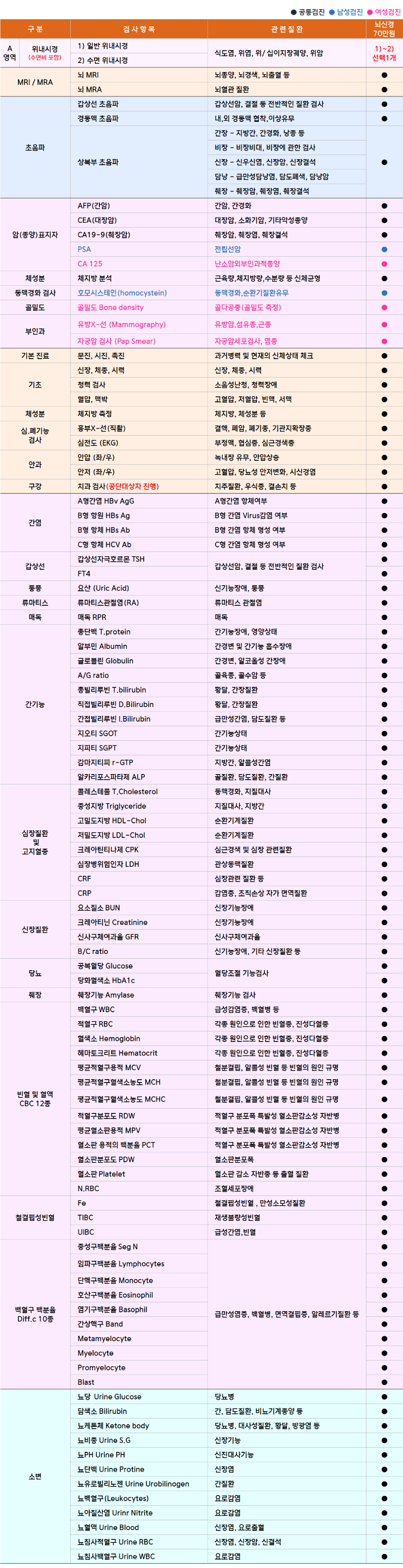 김포우리_뇌신경.png