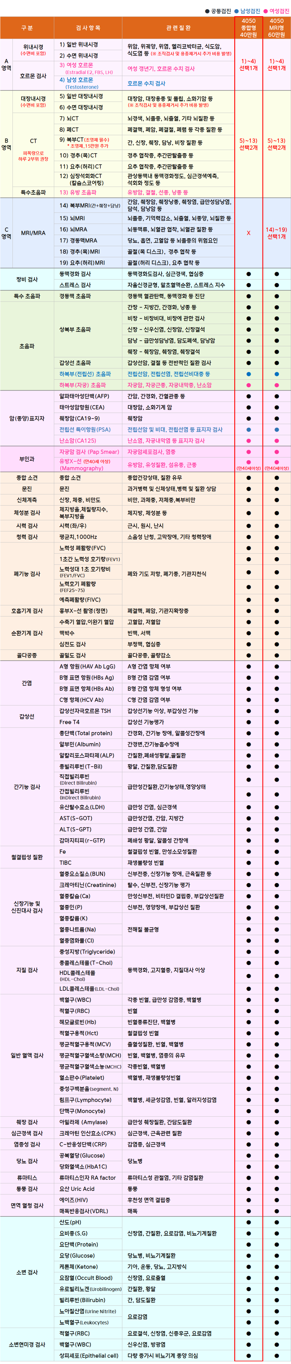 닥터스_4050 종합형.png