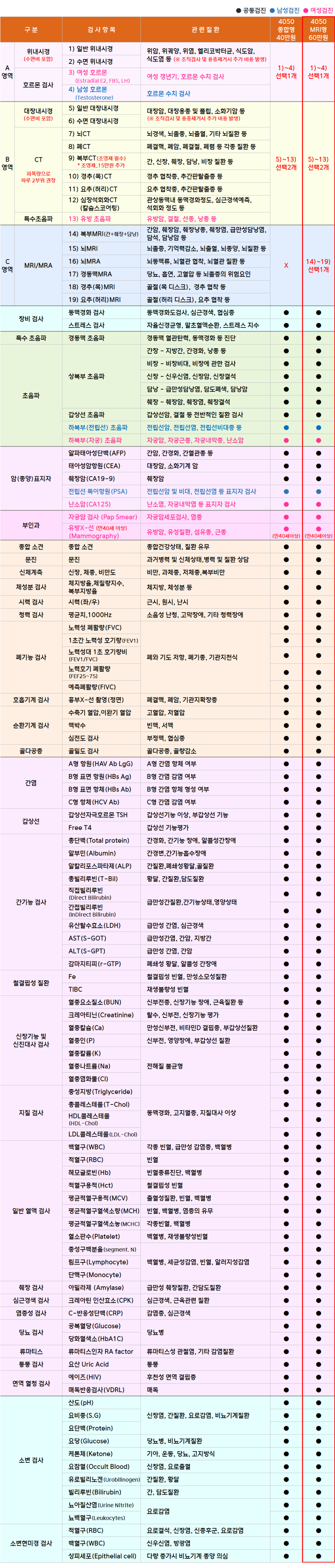 닥터스_4050 MRI형.png