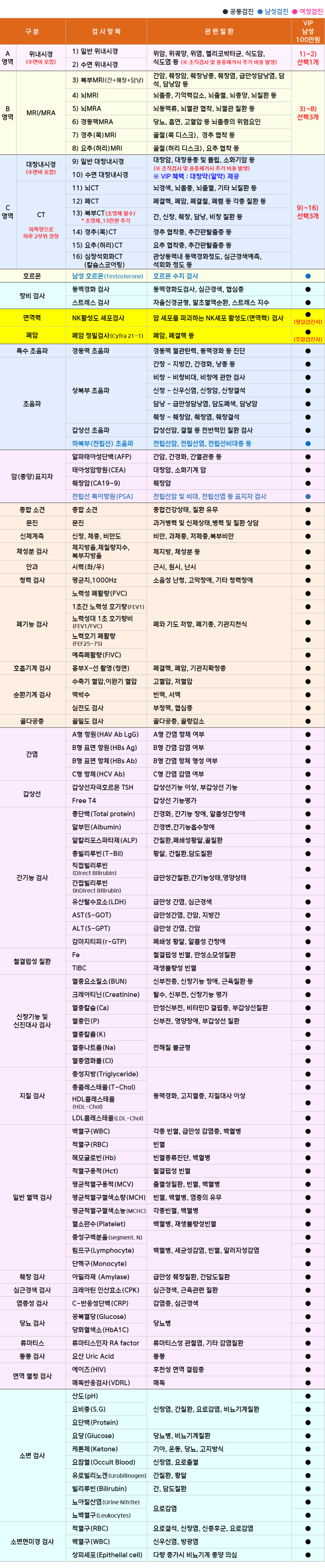 닥터스_VIP 남.png