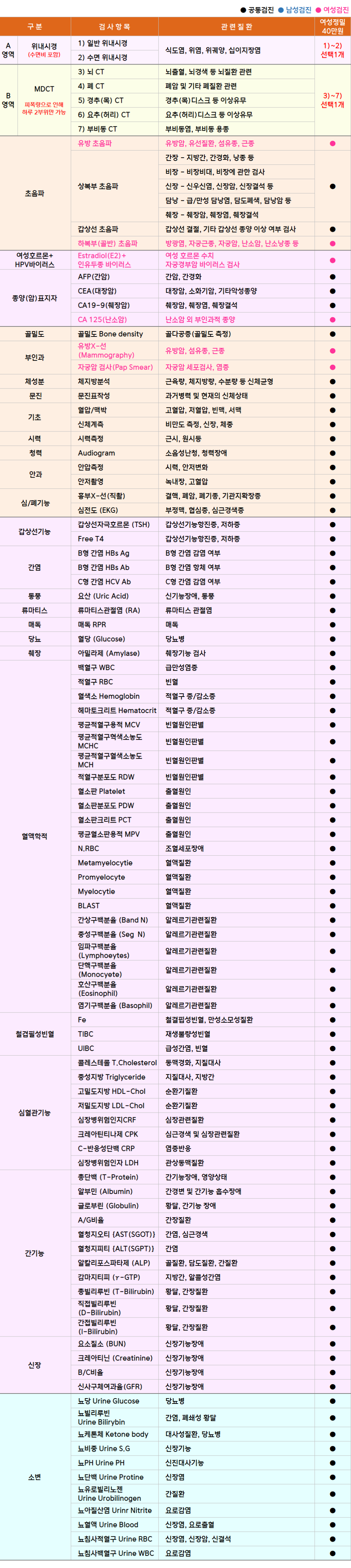 여성정밀.png