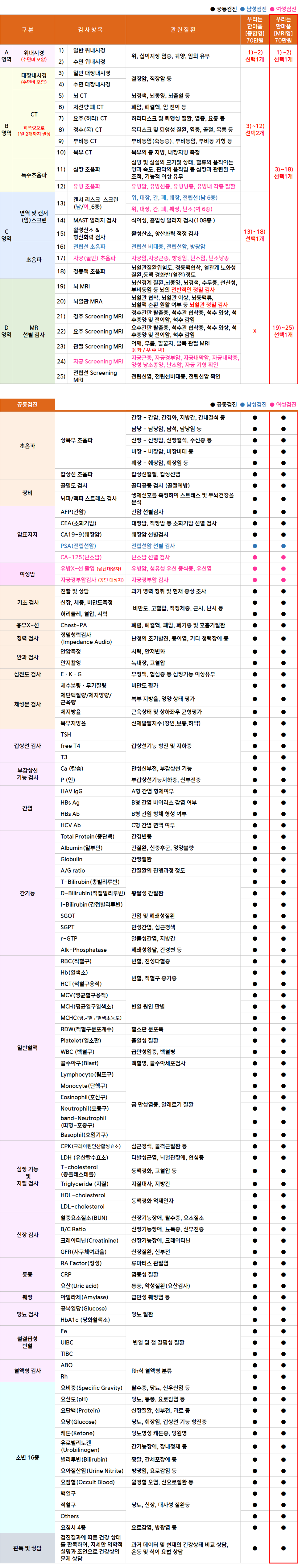 1+1(70) MRI형.png