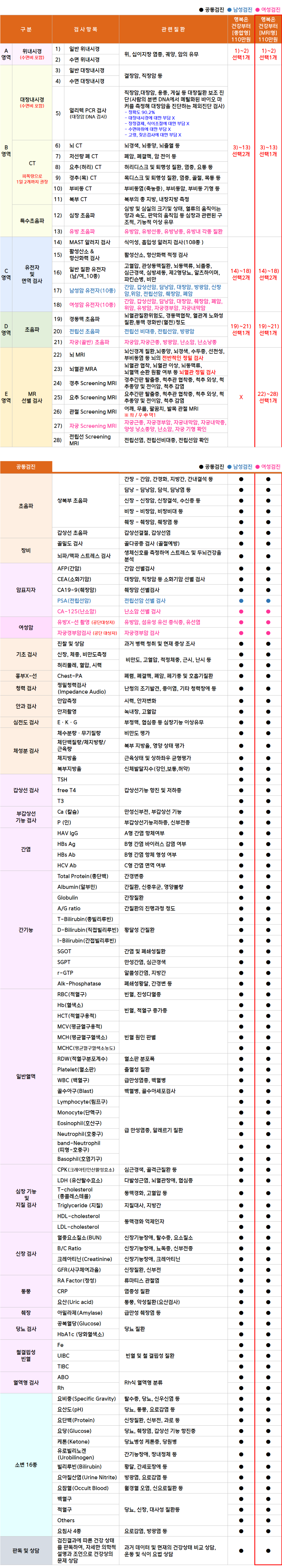1+1(110) MRI형.png