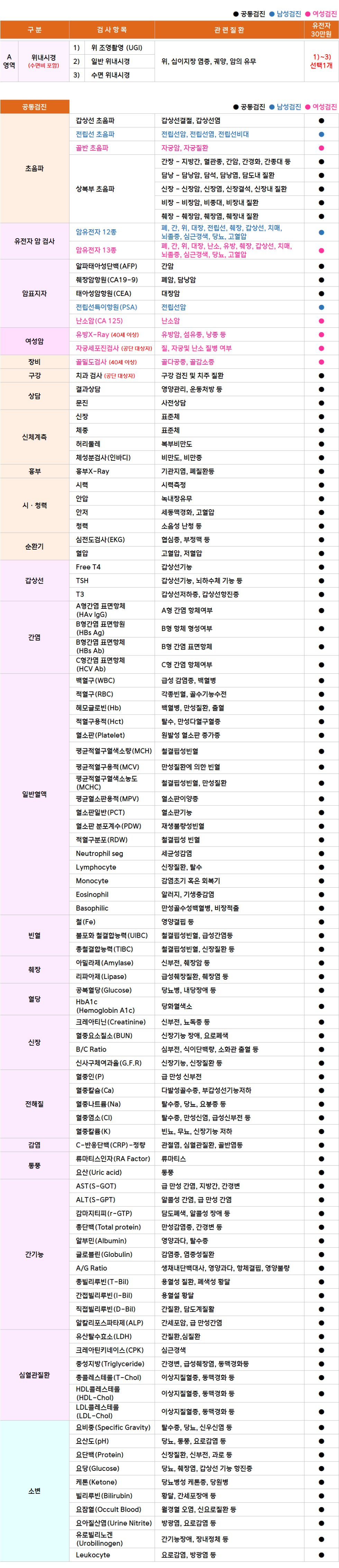 DMC_유전자.png
