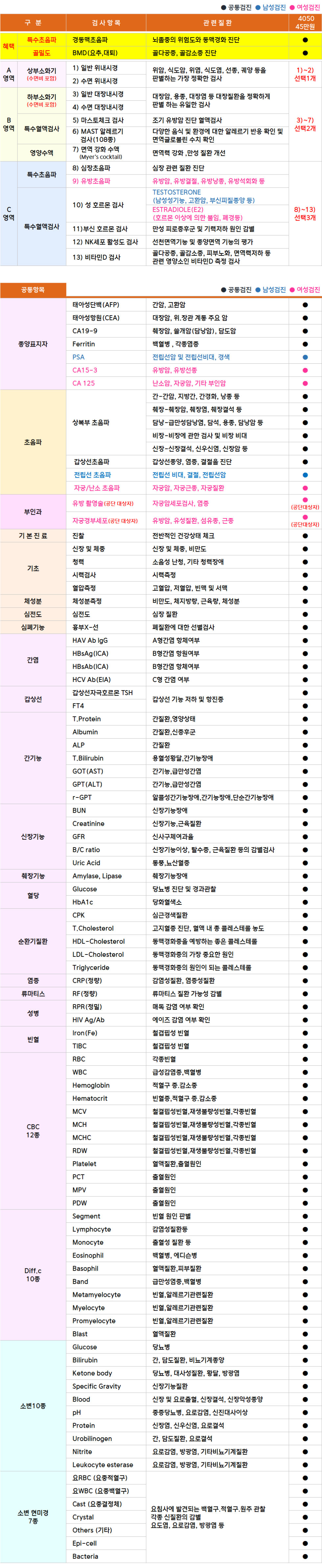 용인_4050.png