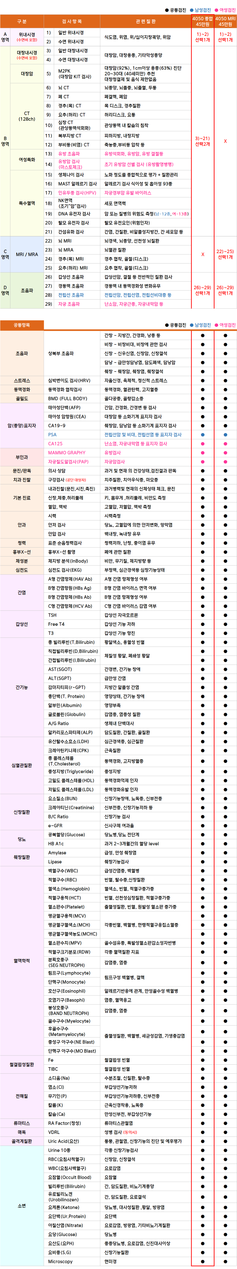 부천_4050 종합.png
