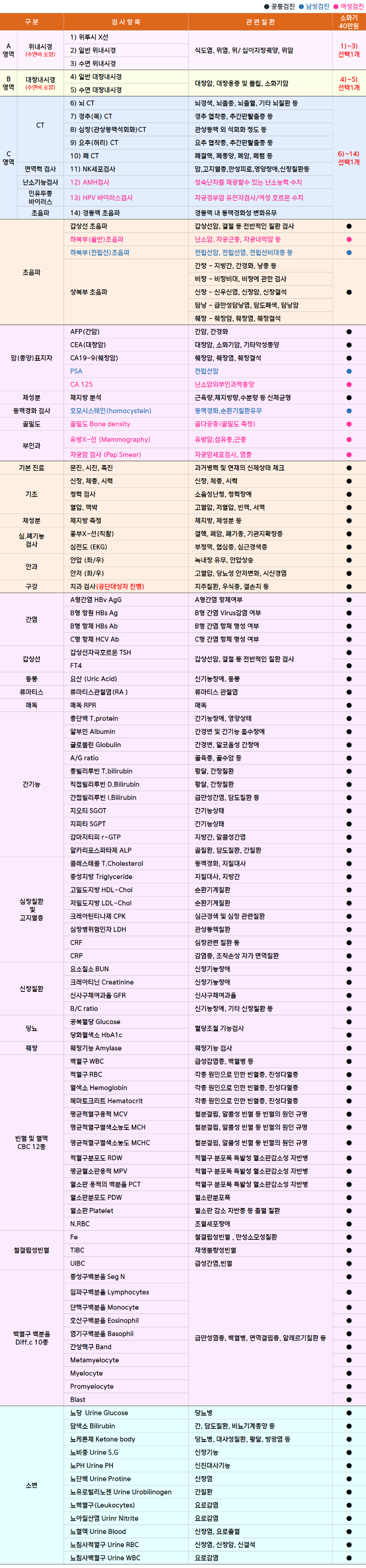 김포우리_소화기정밀.png